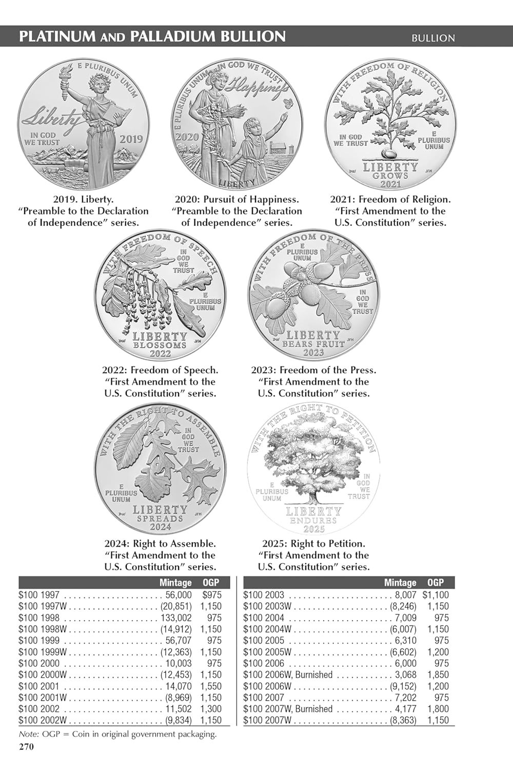 Whitman 2026 Blue Book Handbook of US Coins Paperback Book
