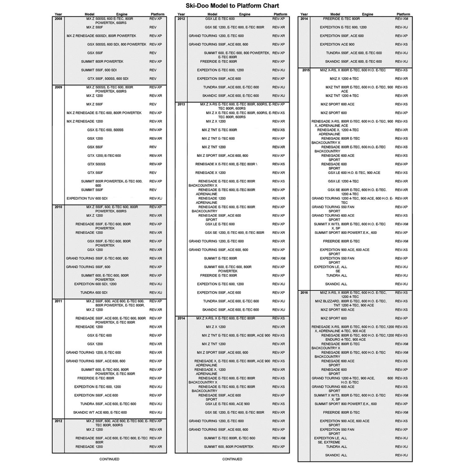 Ski-Doo OEM REV Gen4 Heavy Duty Air Intake Filters, 860201399