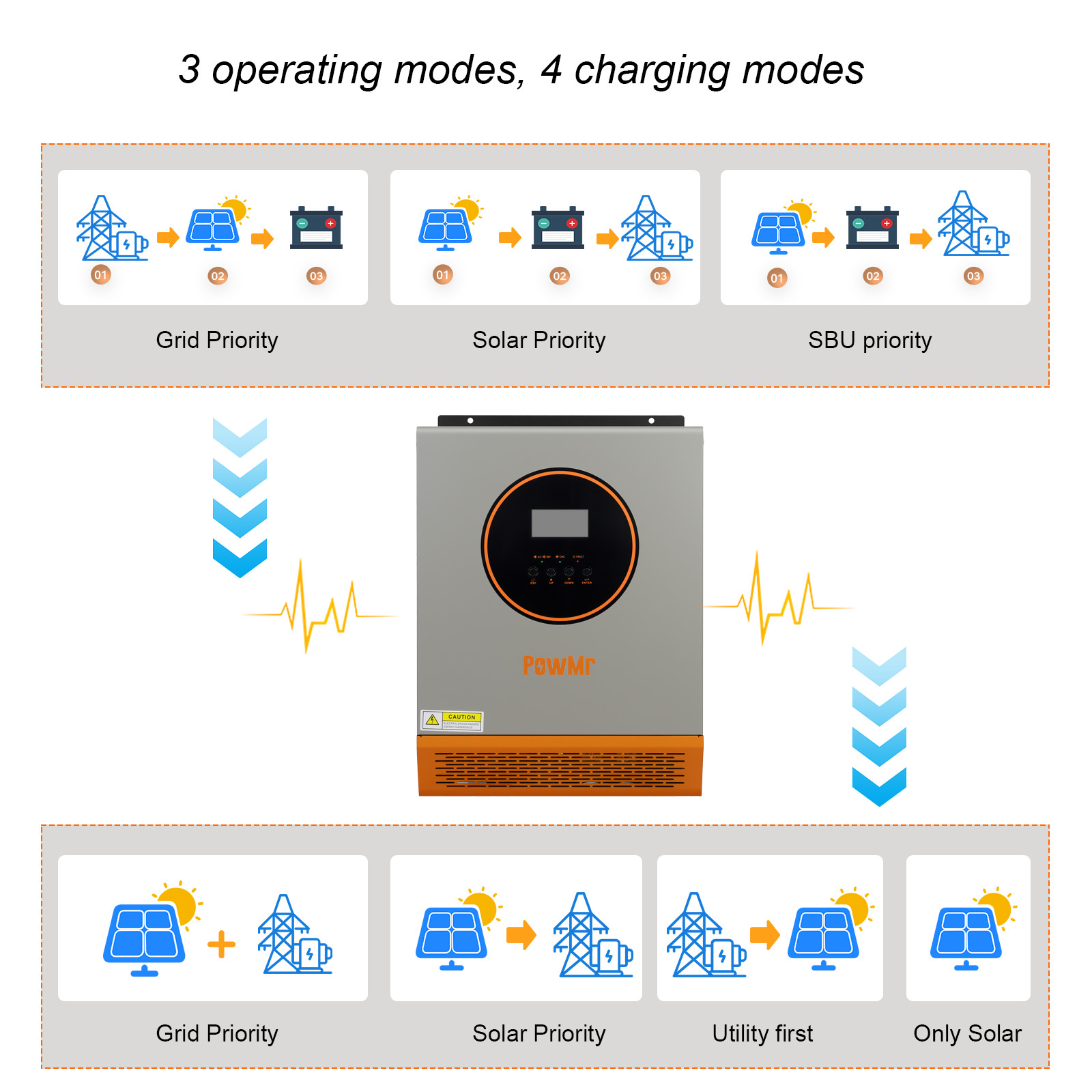 2400W 24V Solar Inverter Hybrid 110V/120V Off Grid 80A Charge Controller PV 80V