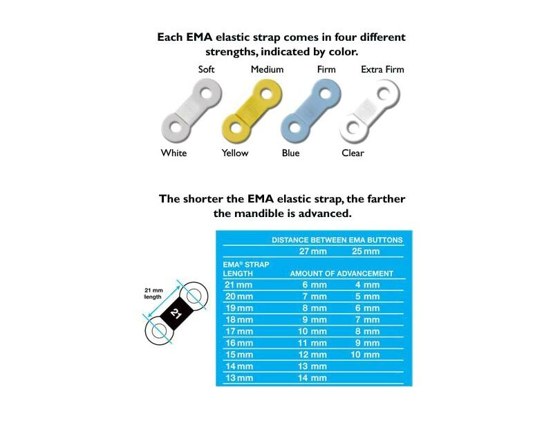 EMA ANTI- SNORING REPLACEMENT STRAPS