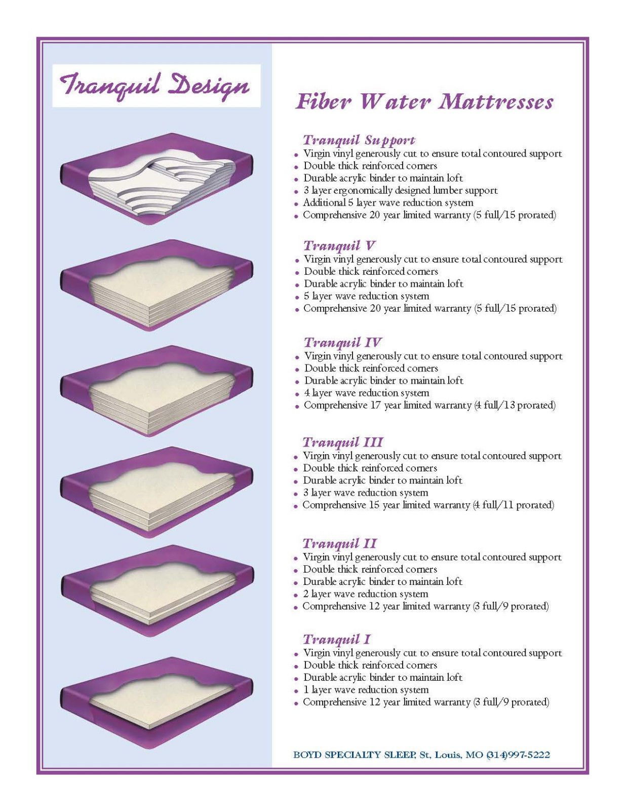 TRANQUIL 60% - 99%  WAVELESS WATERBED MATTRESS BUNDLES