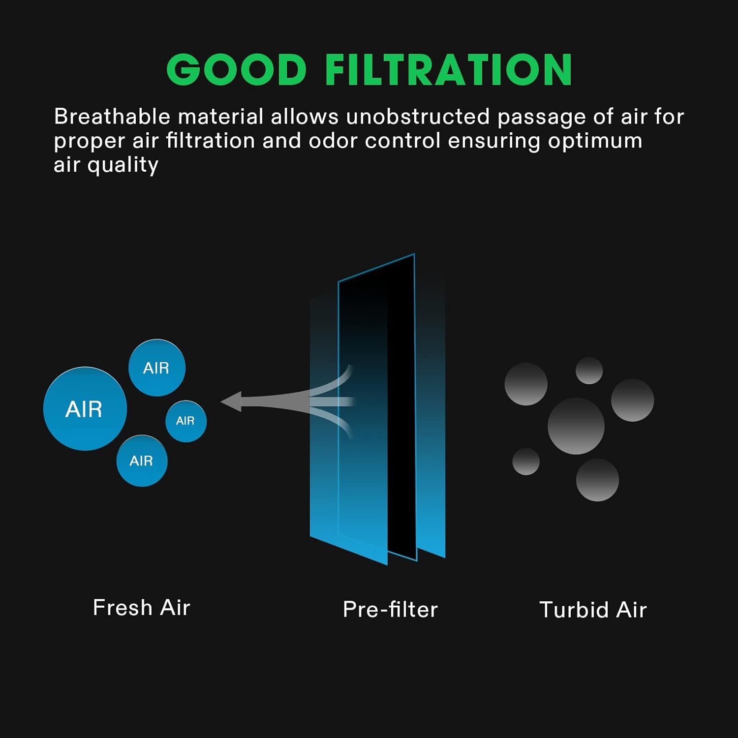 VIVOSUN 4"/6"/8" PP Cotton Prefilter for 4/6/8 inch Carbon Filter Black/White