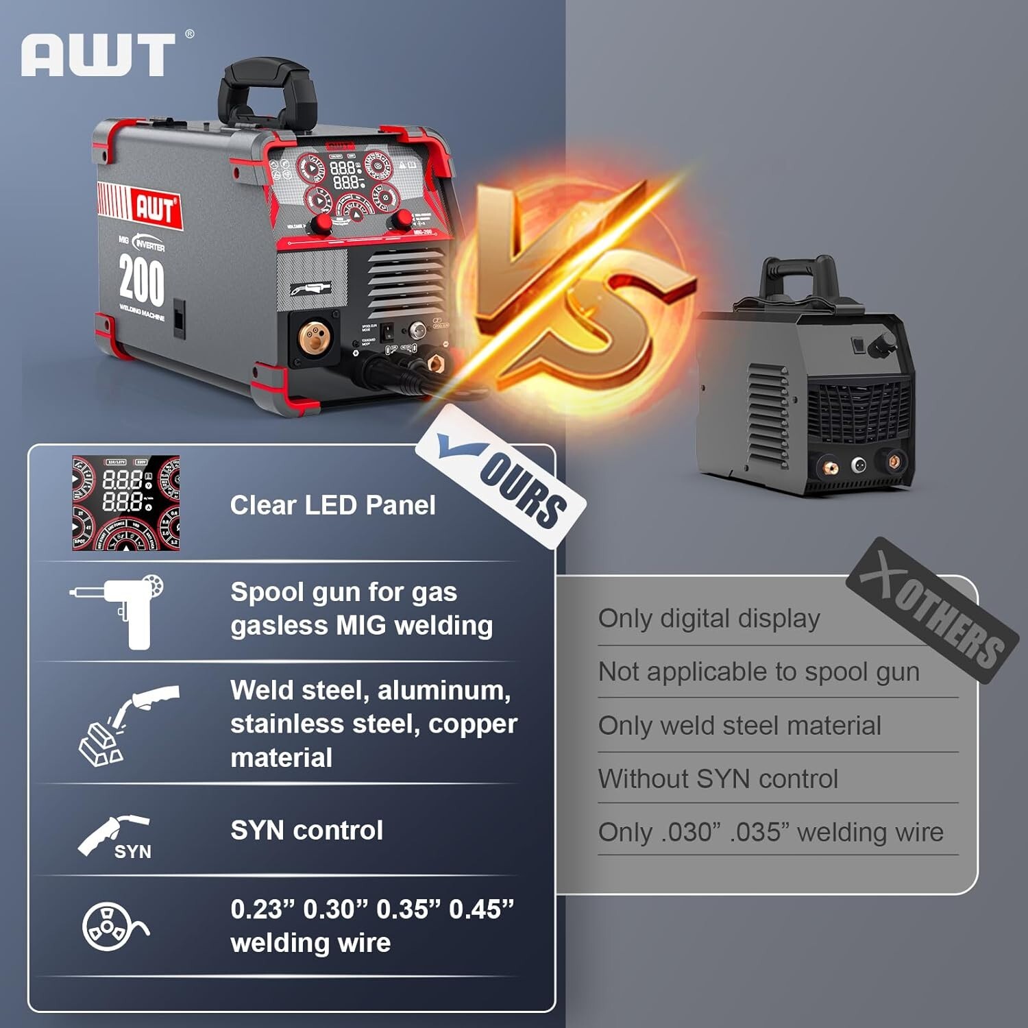 AWT MIG Welder, 200A, 110/220V 8 in 1 Aluminum Multi Process Welding Machine
