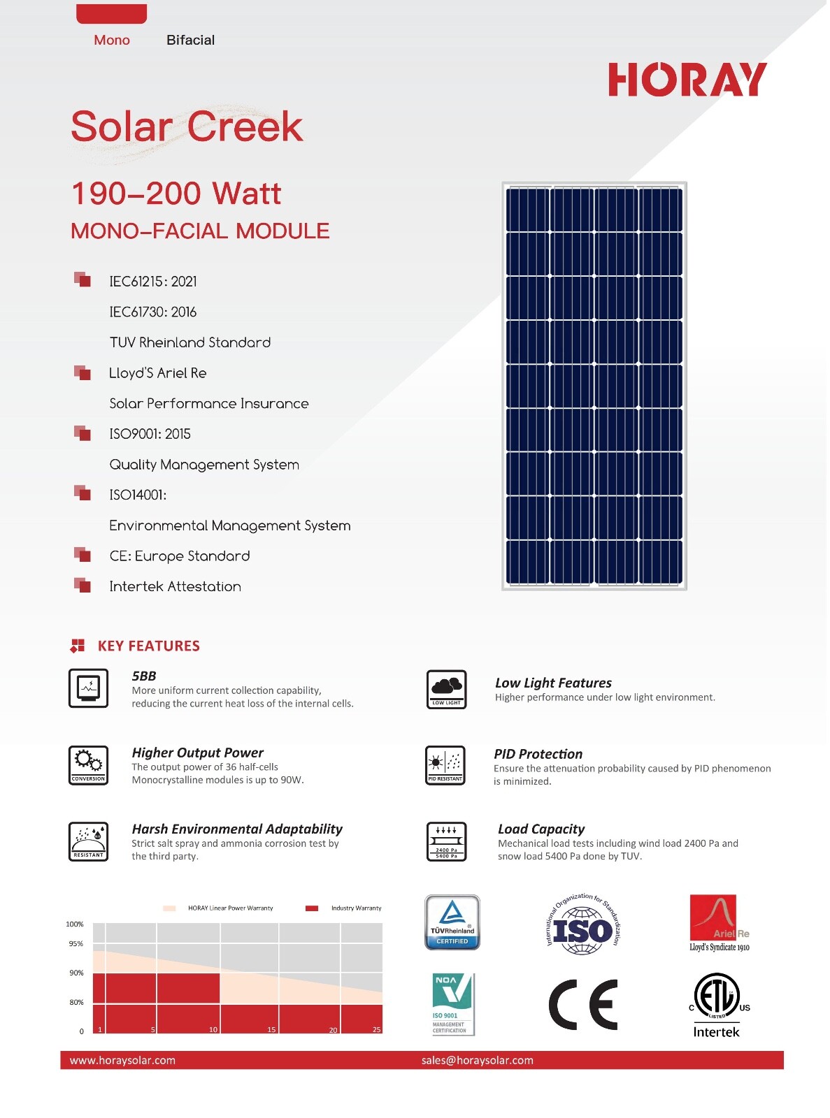 Plug-in to save your bill | Plug & play grid-tie solar power kit | power saving