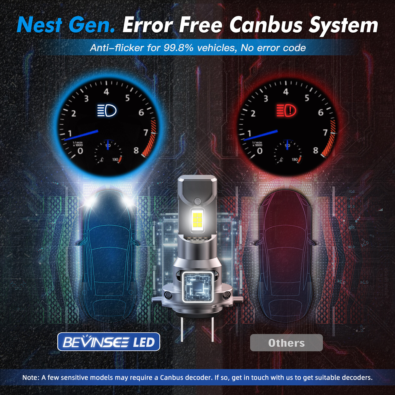 H7 LED Headlight Bulbs Bright for Honda CBR600RR 2003-2017 CBR600F4i 2001-2006