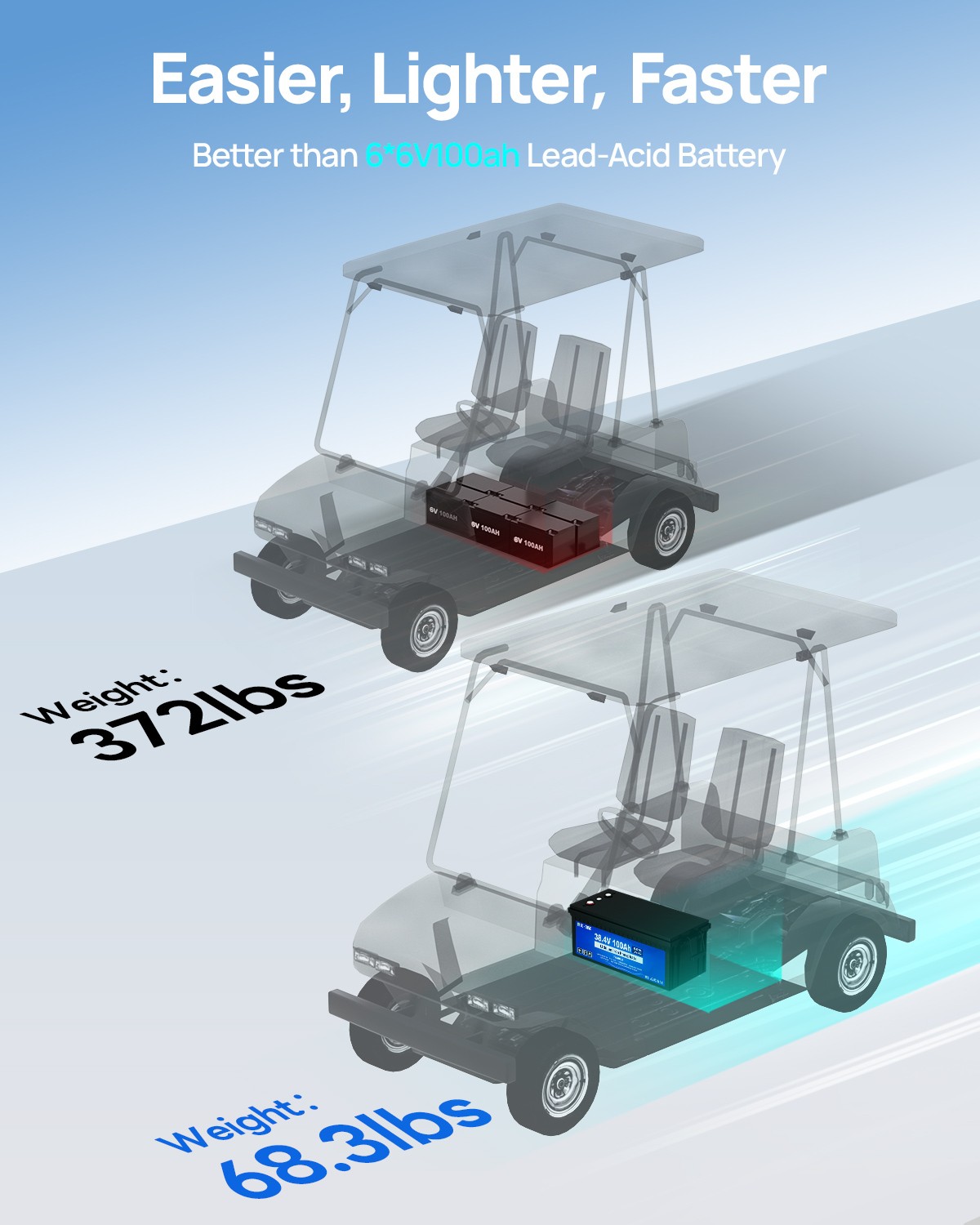 36V 100AH Lithium Golf Cart Battery Bluetooth Trolling Motor RV with 25A Charger