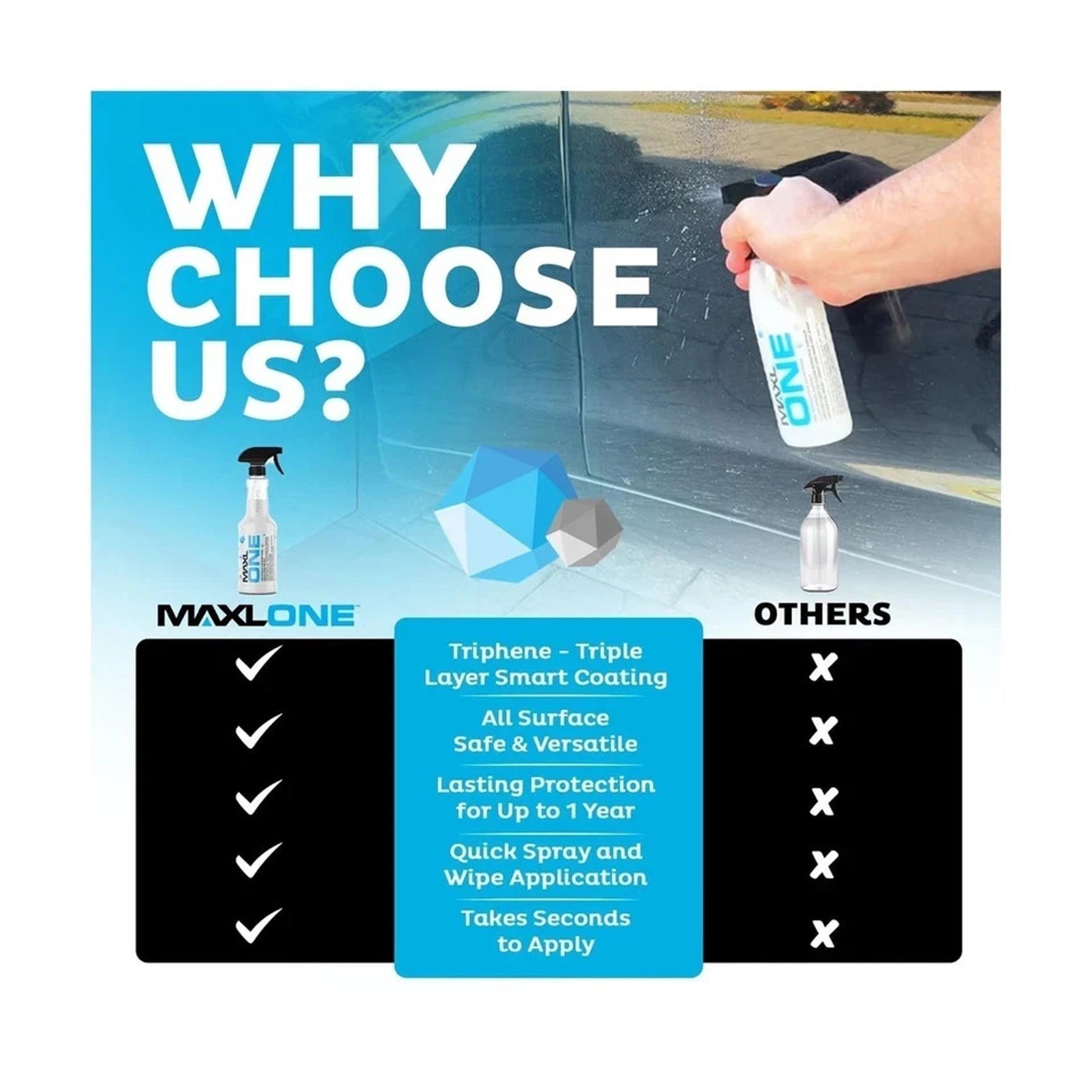 Maxlone Car Spray Coating Agent Quick Spray & Wipe Multi Functional New✨