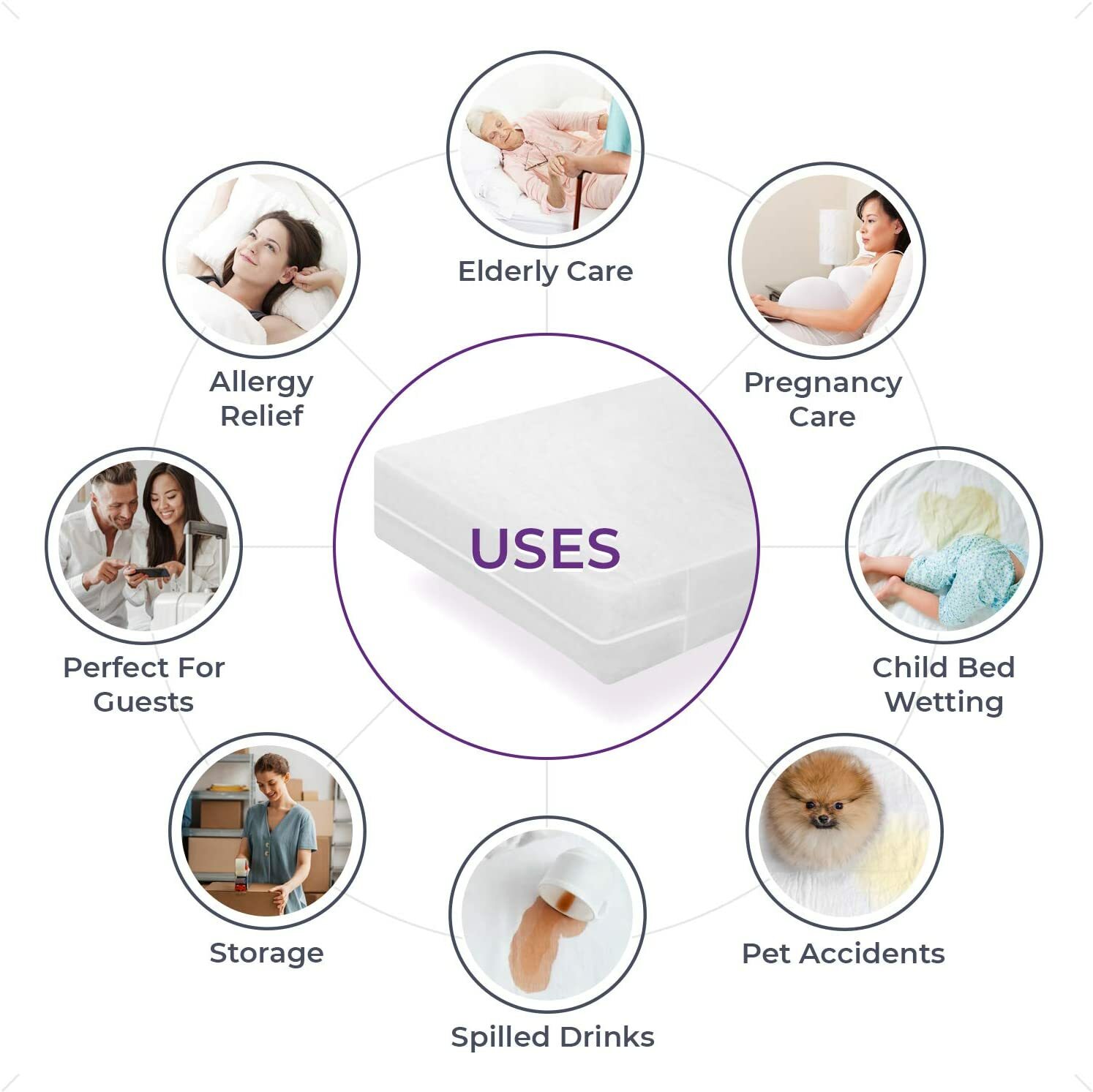 BED BUG PROOF ~ Waterproof Zippered Vinyl Mattress Cover ENCASEMENT King Queen