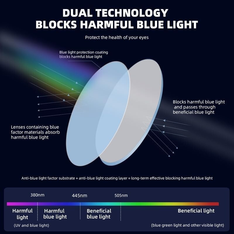BLUE LIGHT Blocking Reader Computer Gaming Glasses for Men & Women UV Protection