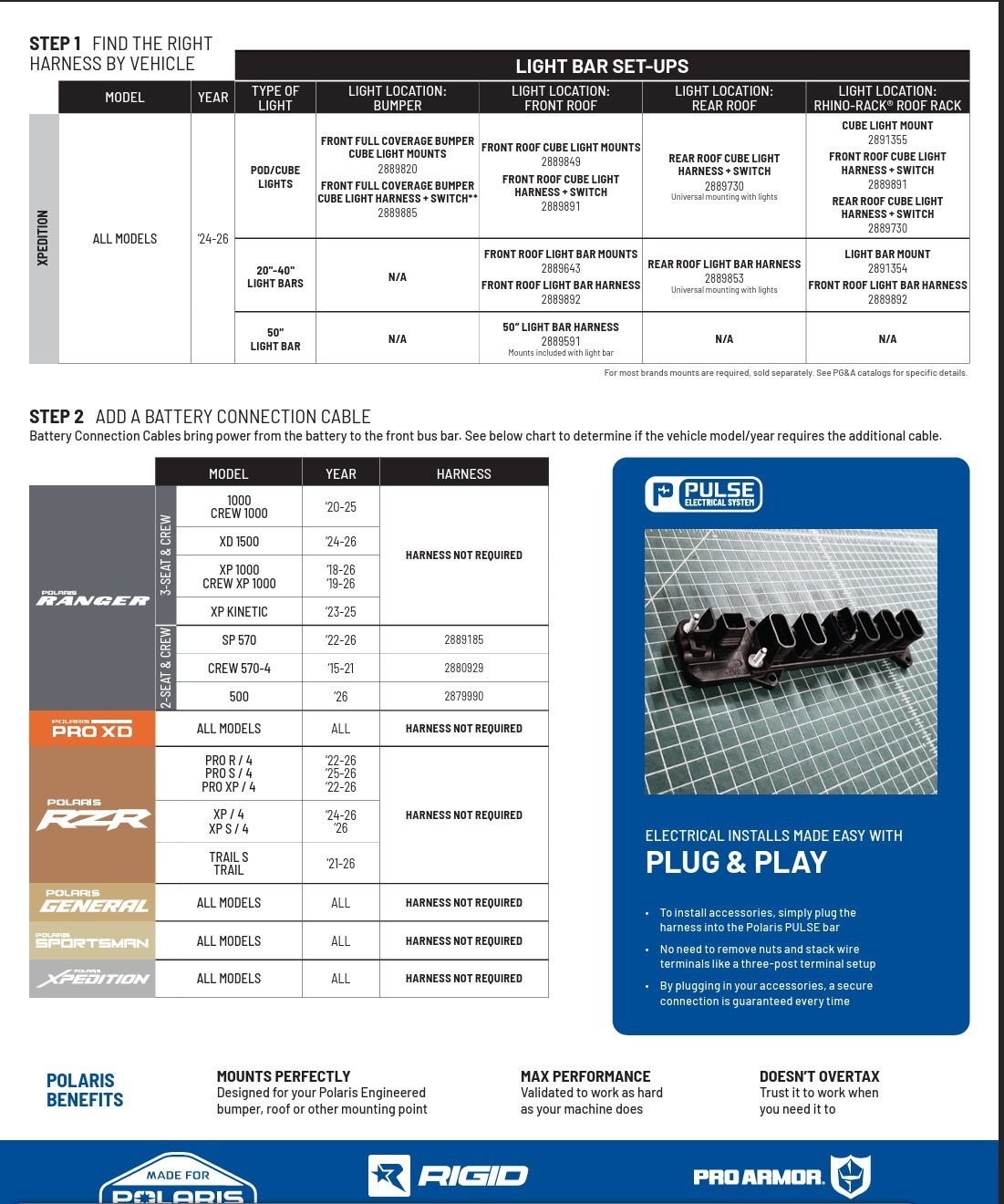 Polaris ADV RIGID Light Bar Harness for Sr-Series 50" Curved LED Light- 2889591