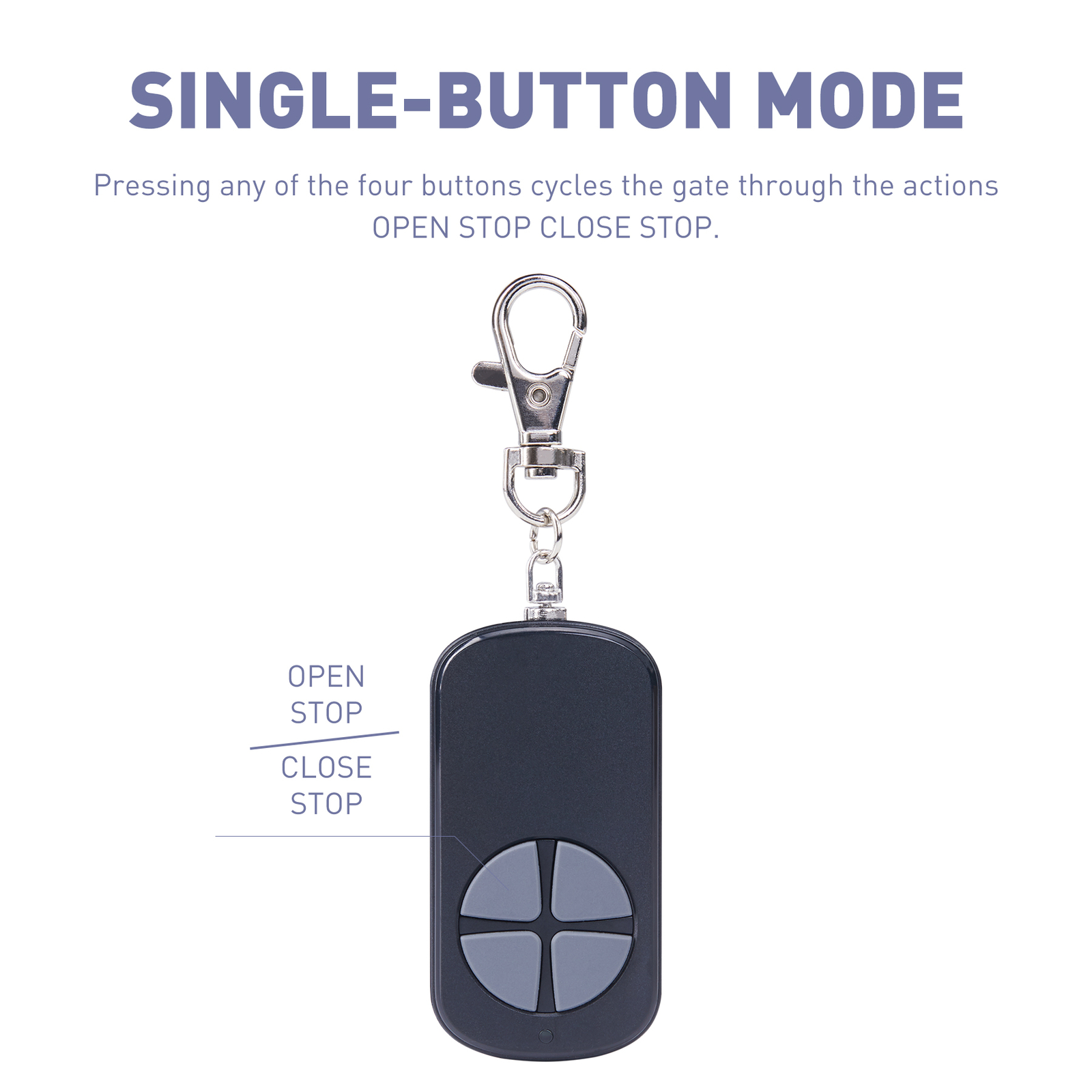 2PCS 433.92MHz Smart Sliding Gate Opener Remote Control Wireless Backup Key