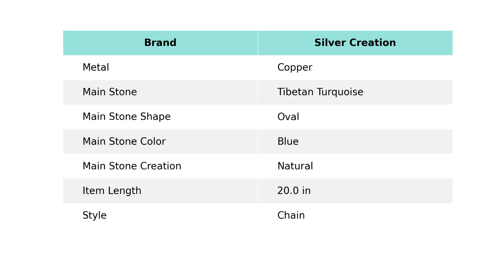 Copper Oval Tibetan Turquoise Stone Electroformed Bezel Chain Necklace Jewelry