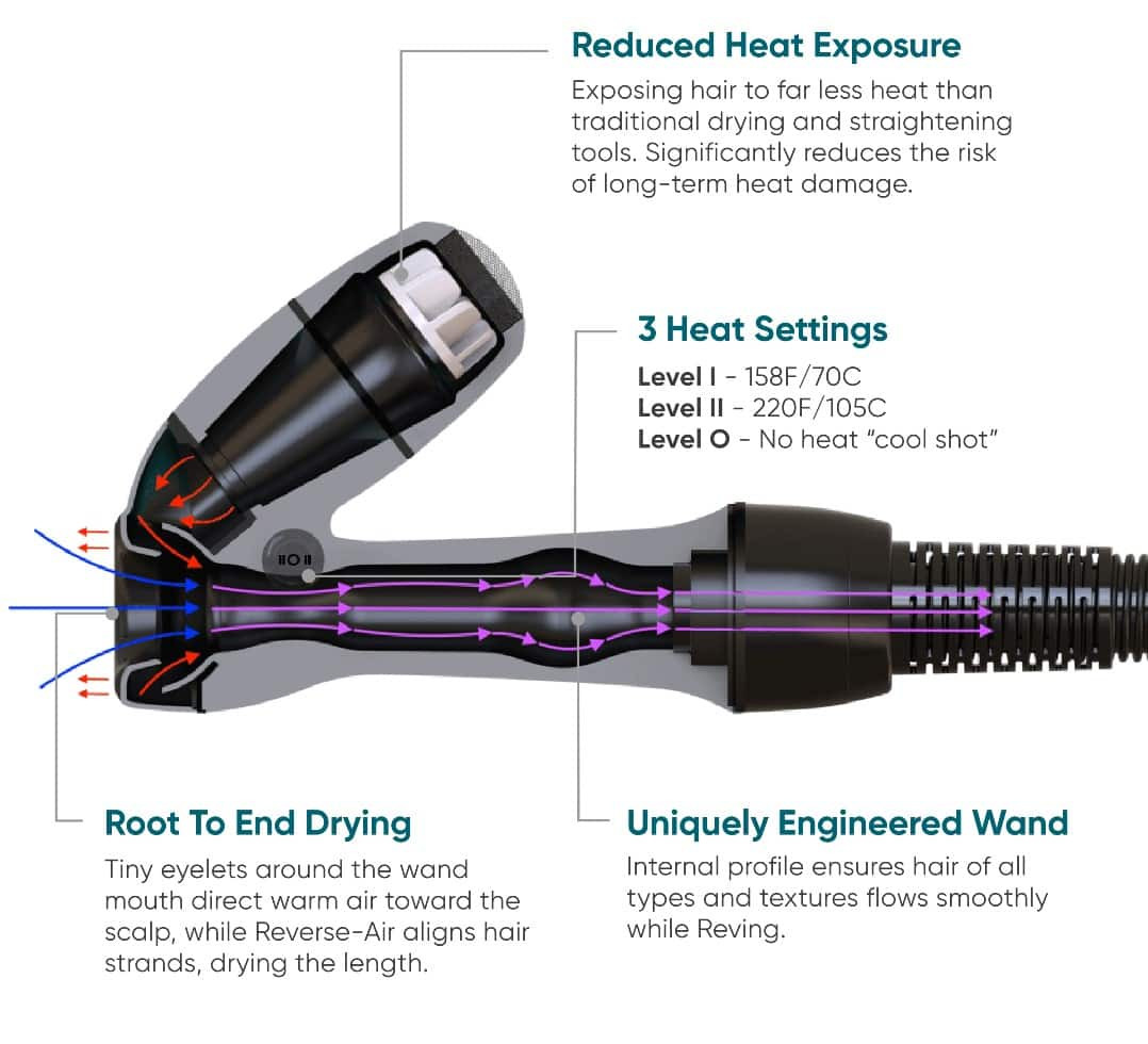 RevAir - Reverse-Air Hair Dryer with Hair Clips - Black