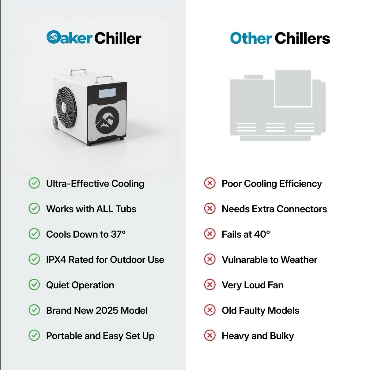 OakerSpa Portable Cold Plunge Tub With Chiller