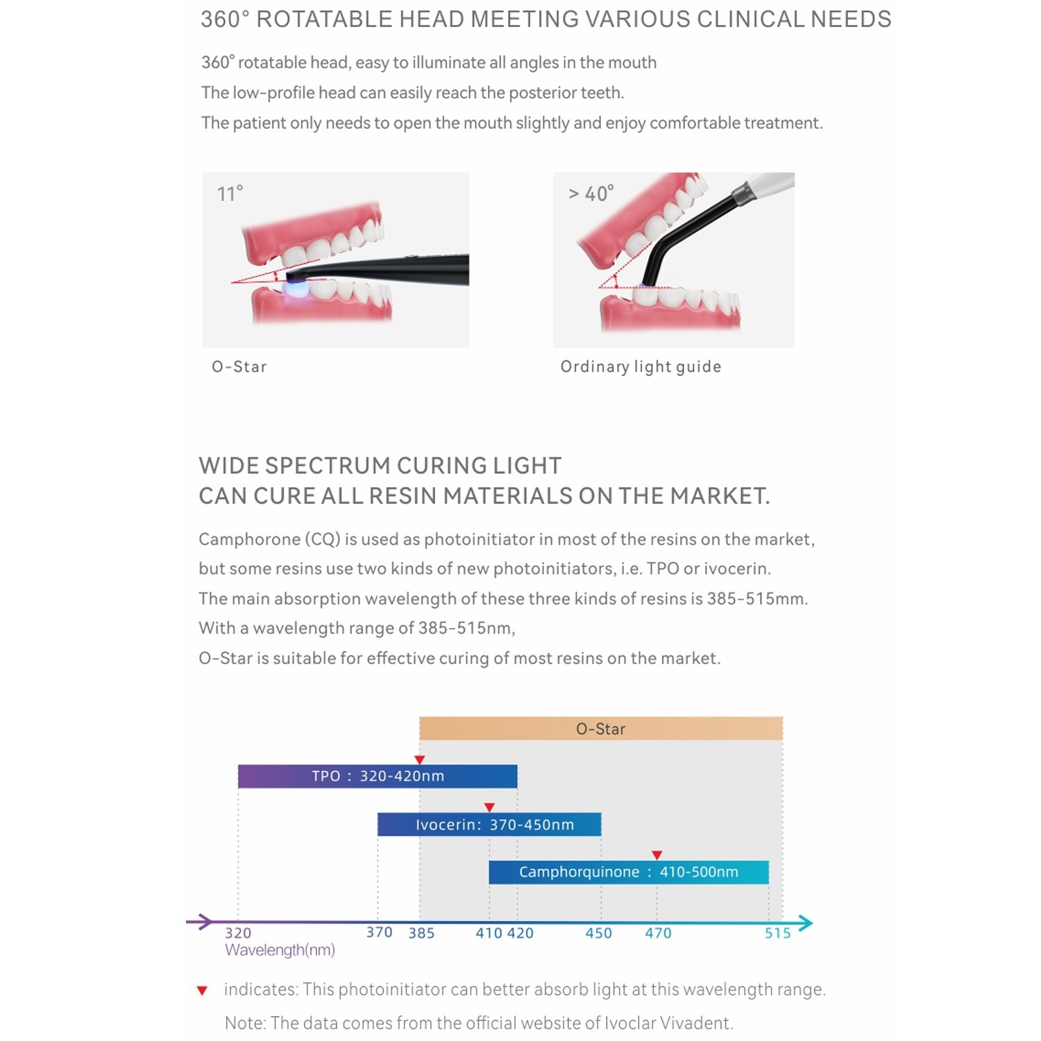 Woodpecker Dental O-Star Curing Light 1 Sec Curing 3000mw w/Light Meter 7 Models