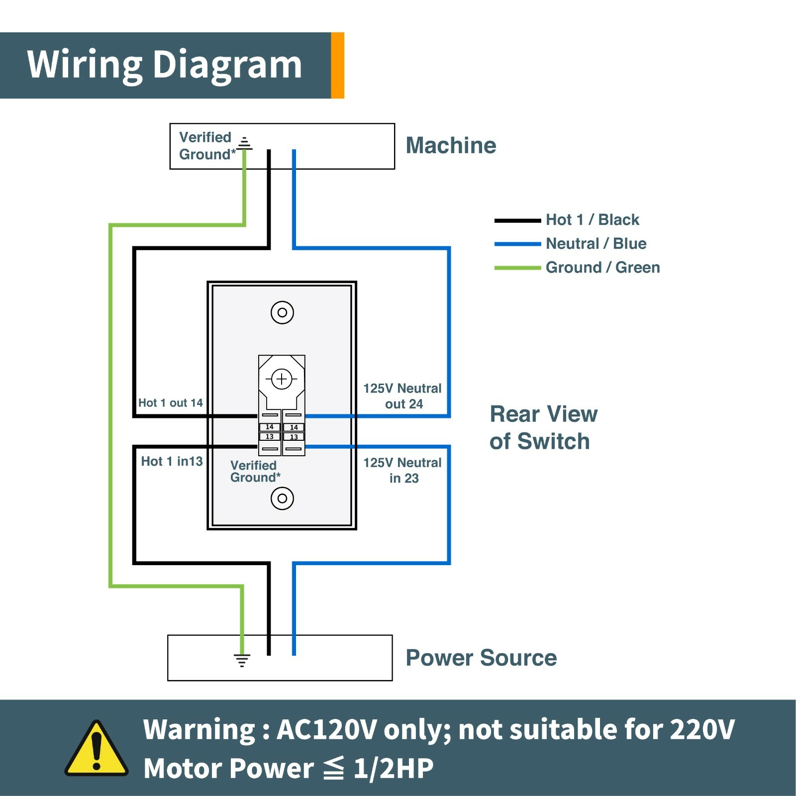 POWERTEC 71054 120V Magnetic Paddle Switch, 1/2 HP, fits Table Saw, Router Table