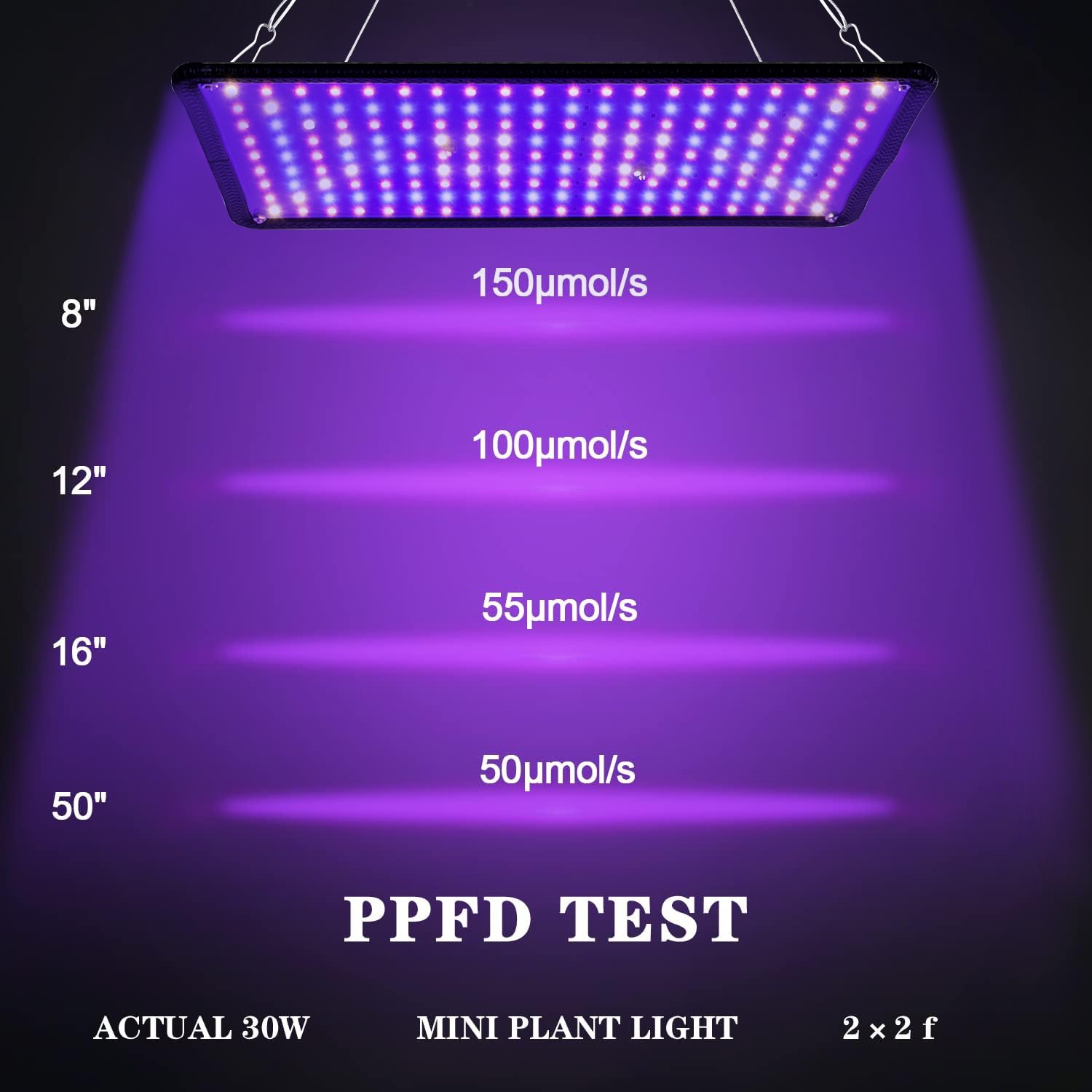 120W LED Grow Light Panel Full Spectrum Lamp for Indoor Plant Veg Flower NEW US