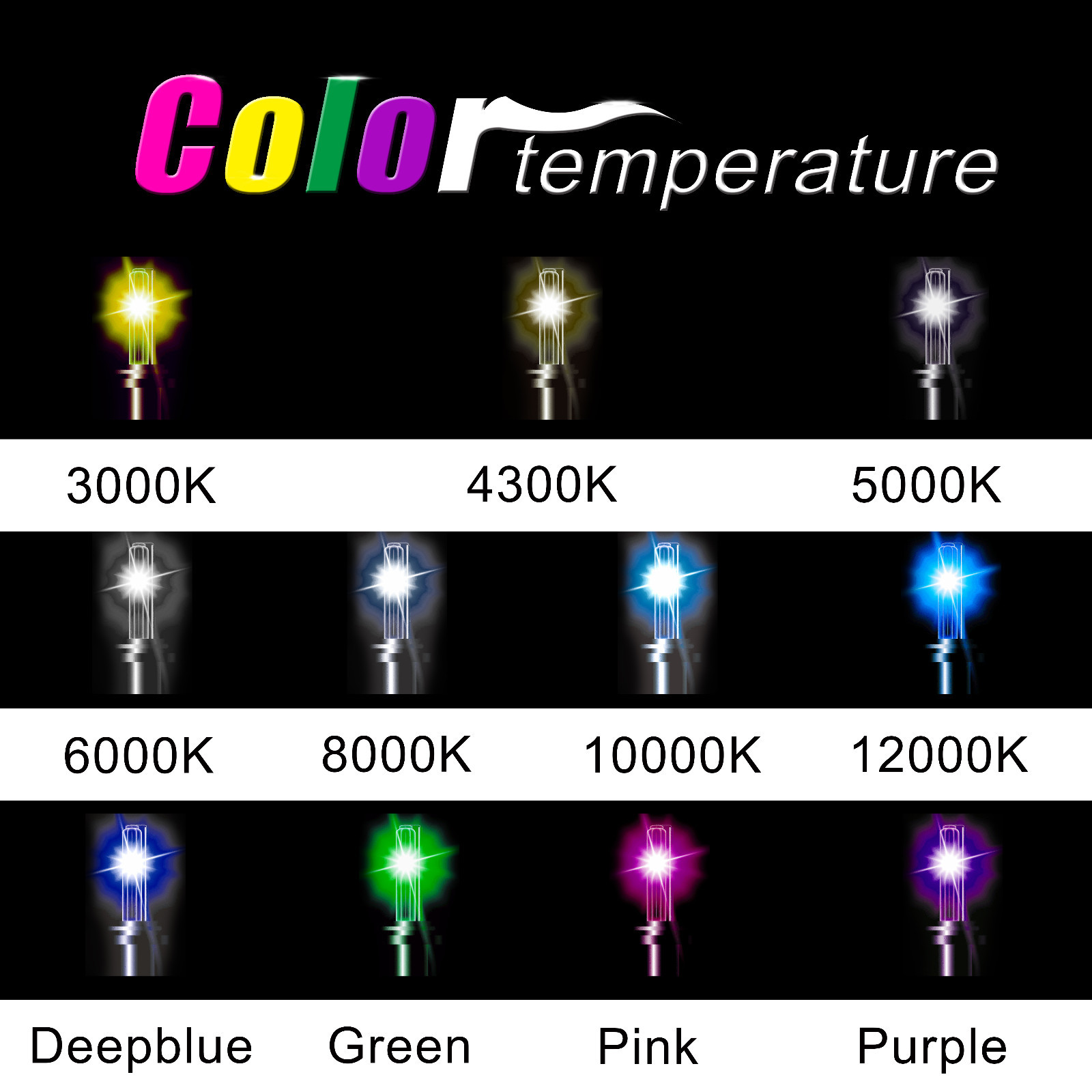 Innovited AC 55w HID Kit H4 H7 H11 H13 9003 9005 9006 9007 6000K Hi-Lo Bi-Xenon