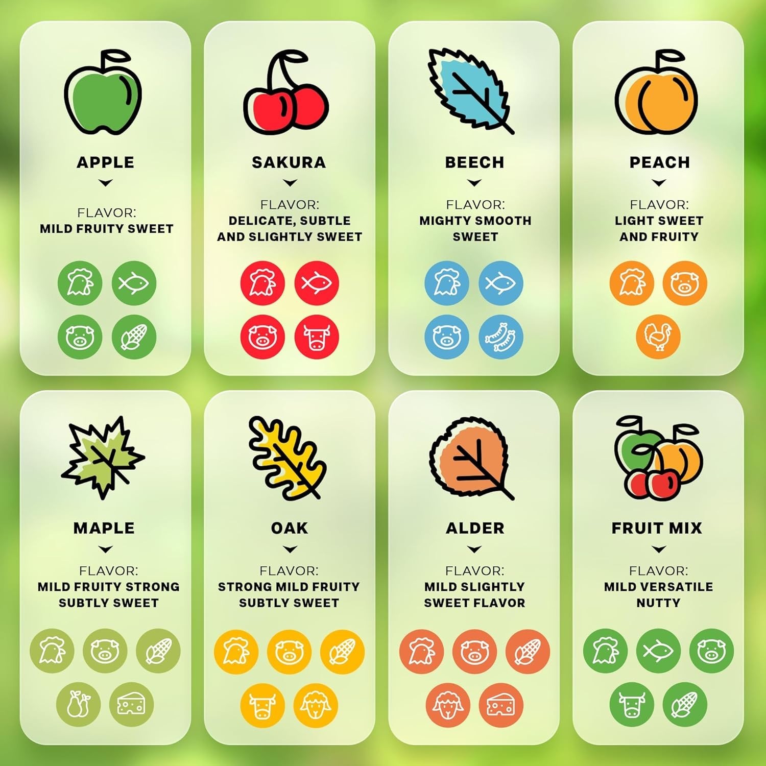 BBQ Smoker Wood Chips Set – 4 Flavors Apple, Cherry, Oak, Alder | 3.4 lb Total