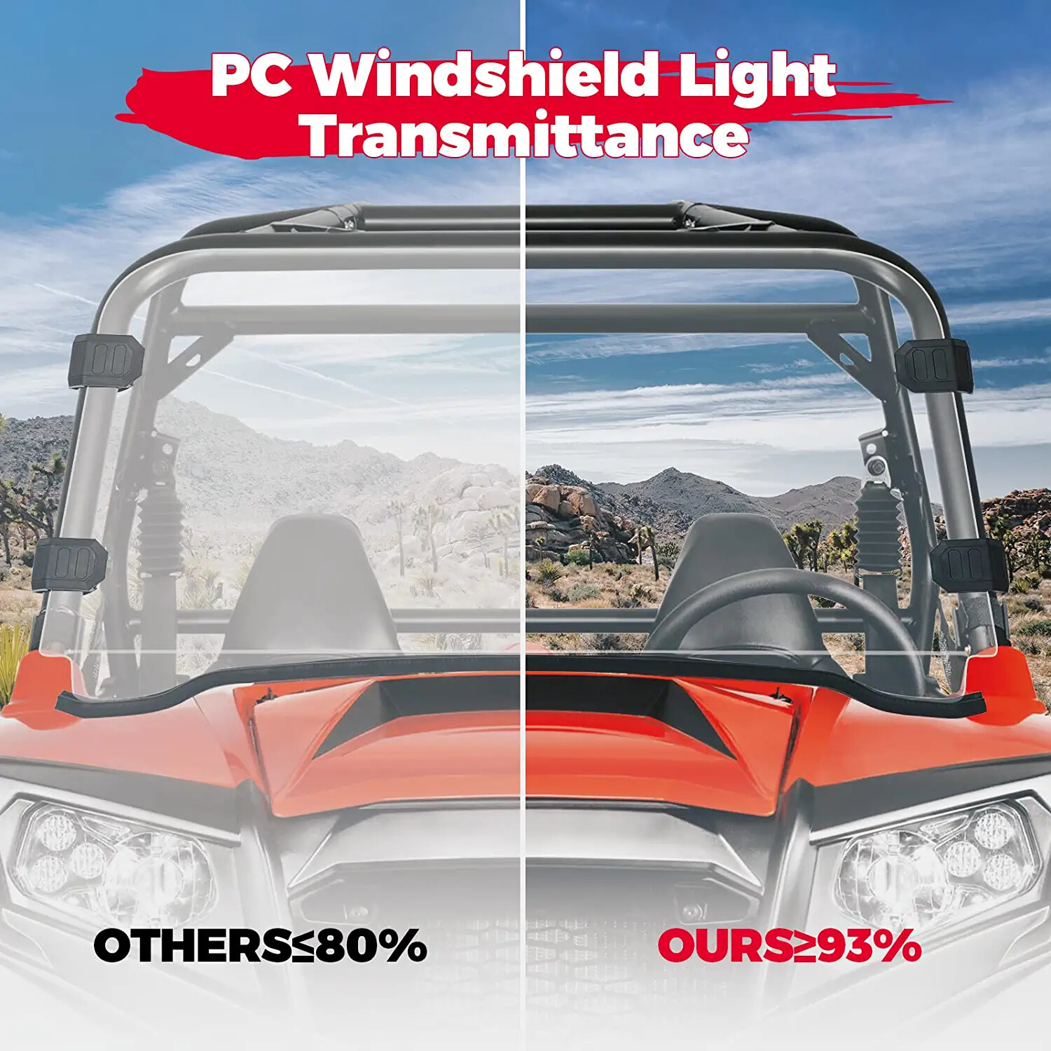 KEMIMOTO UTV Full Windshield PC For Polaris RZR 570 800/4 800S XP 900/4 2008-19