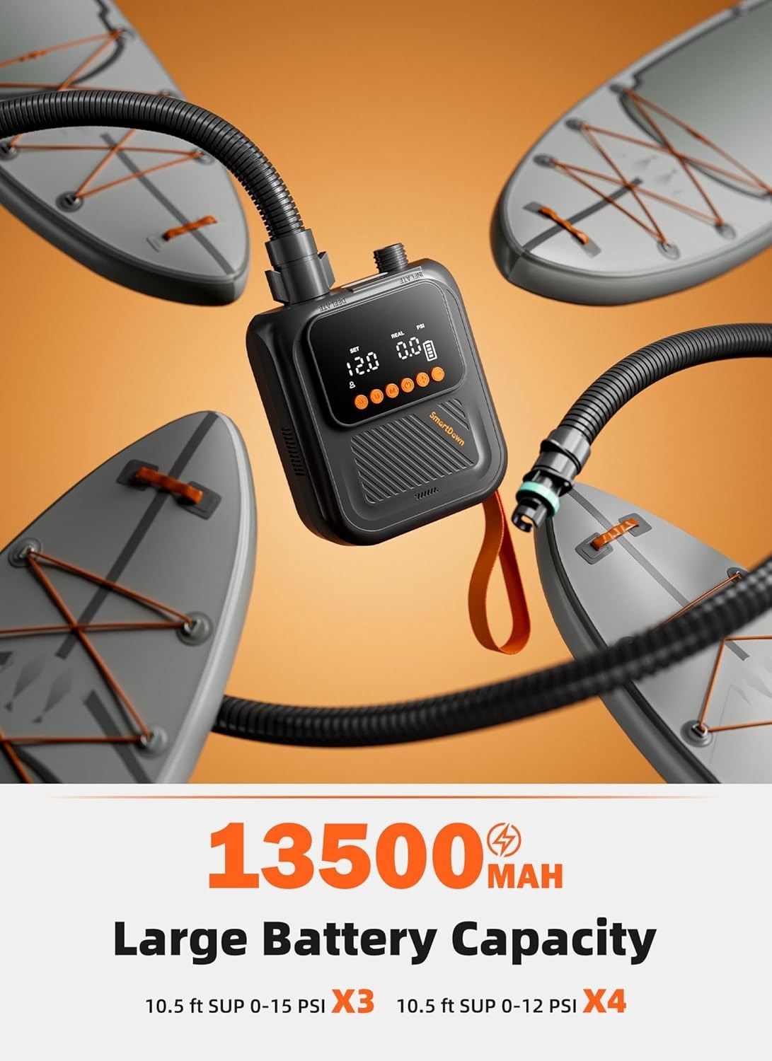 Rechargeable Paddle Board Pump, 2025 Portable SUP Air Pump with Dual Stage Infla