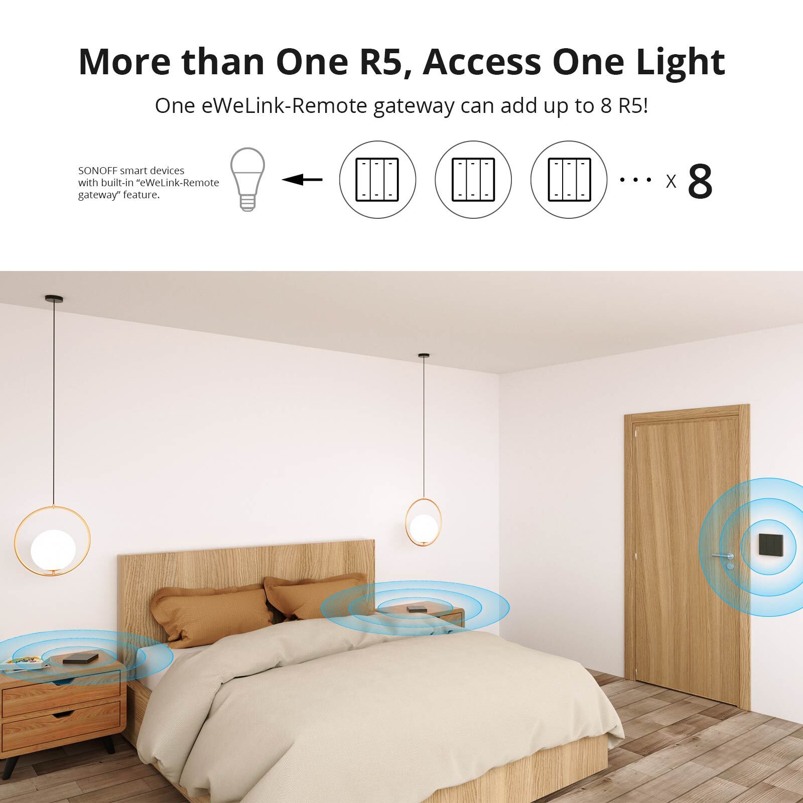 SONOFF SwitchMan R5 Scene Controller Work with M5 MINIR4 Smart Wall Light Switch