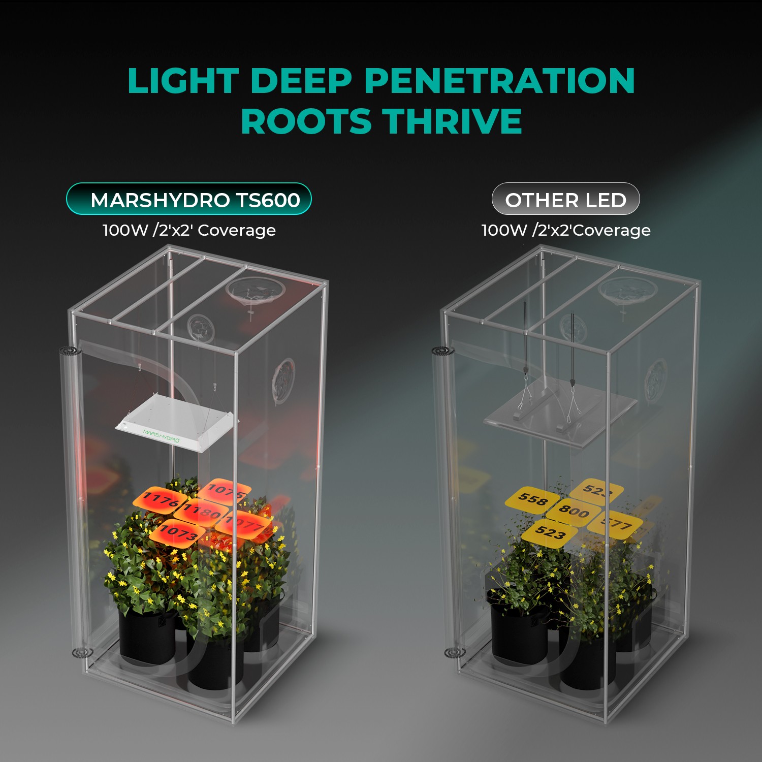 2026 Mars Hydro 48"X48"x80" Grow Tent+TS 600 100W LEDW/4" Fan Complete Grow Kit