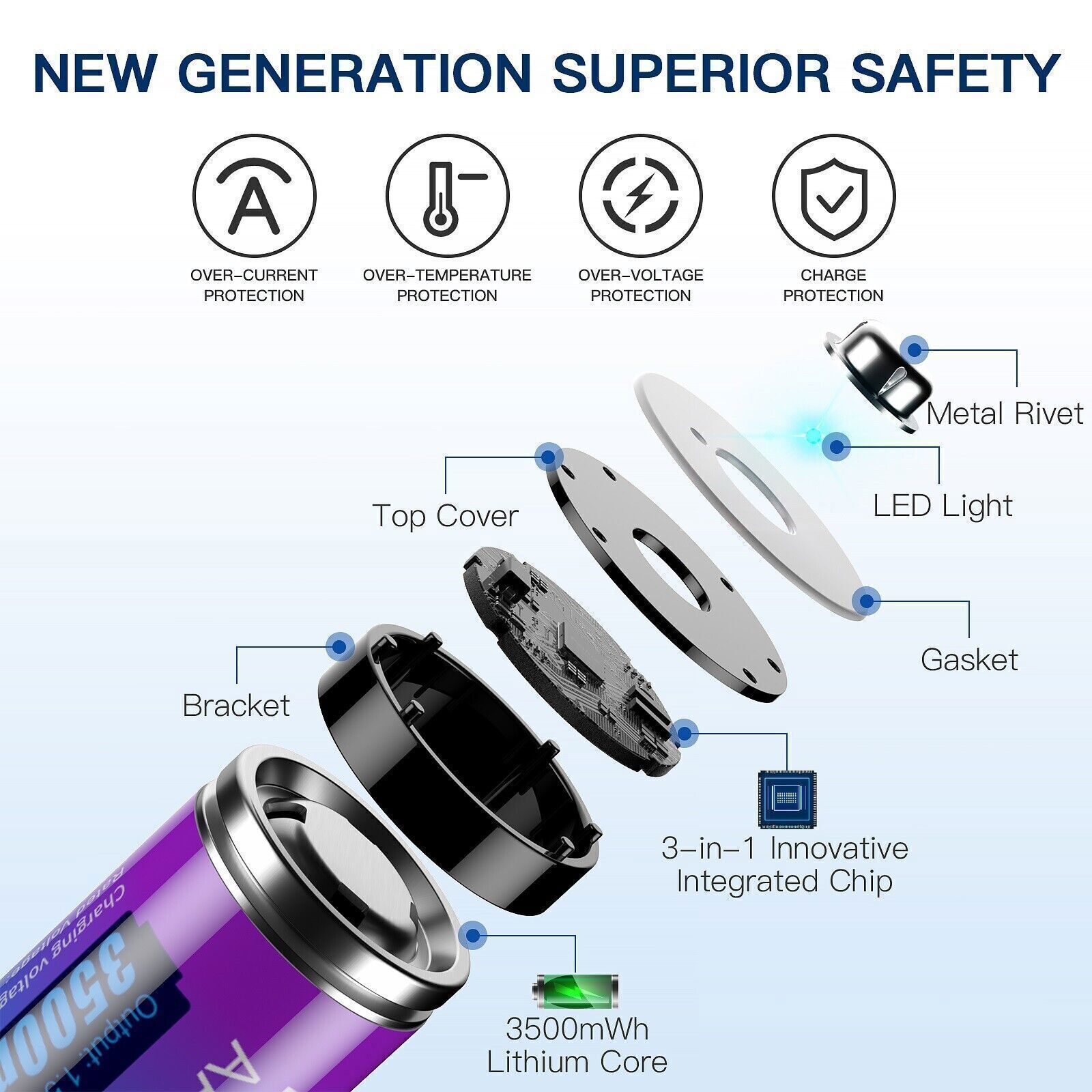 AA AAA Rechargeable Batteries 1.5V Lithium AA AAA Batteries USB LCD Charger Lot