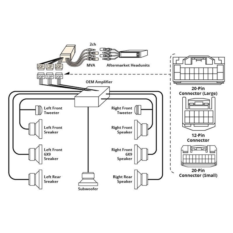 Beat-Sonic Amplifier Interface