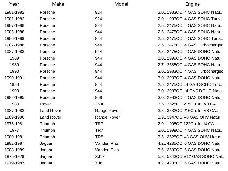 Mopar 5278697AA Radiator Cap