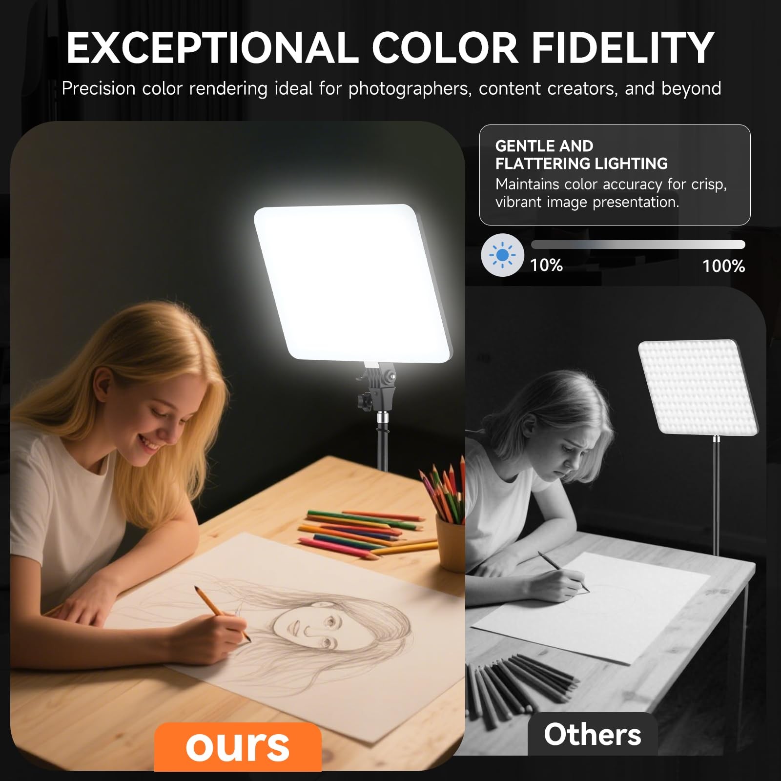 Studio Lights for Video Recording, 2-Pack Photography Lighting Kit with 75'' ...