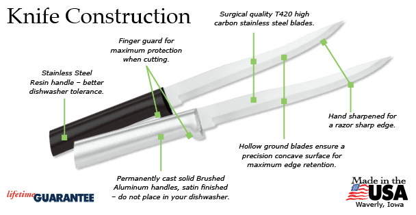Rada Carving Fillet Knife W208 USA made black handle cutlery L/R hand flex blade