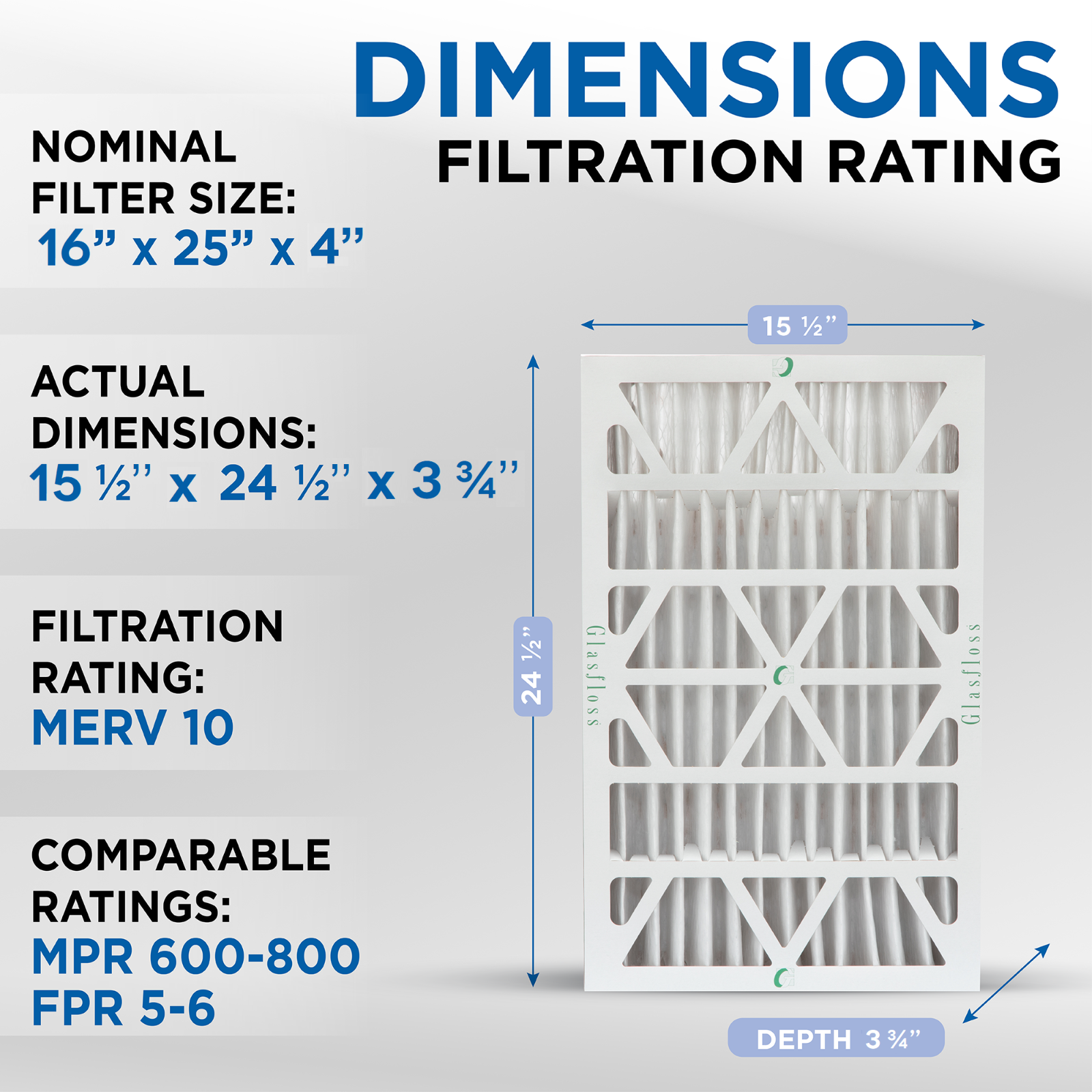Glasfloss ZL 16x25x4 MERV 10 (FPR 7) Pleated Furnace Air Filters. 3 Pack