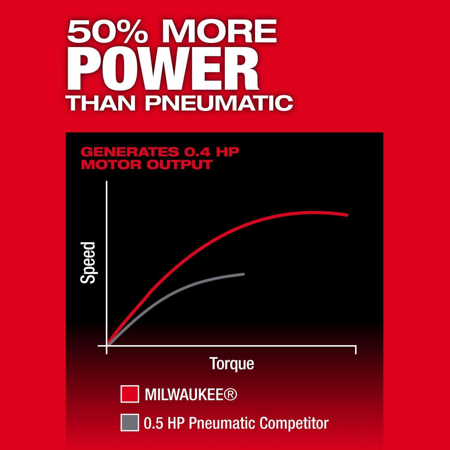 Milwaukee 3485-20 M12 Fuel Brushless Cordless 1/4 in. Die Grinder Tool Only