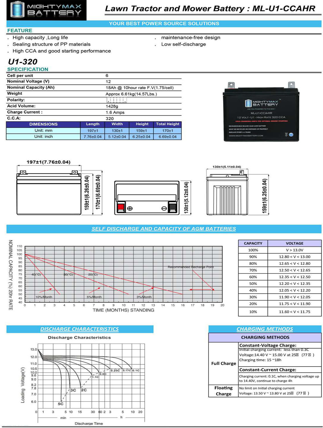 Mighty Max ML-U1-CCAHR 12V 320CCA Battery for JohnDeere 32 300CCA Lawn Mower