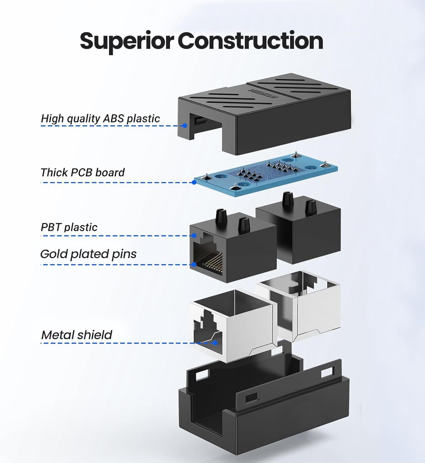 RJ45 Inline Coupler Cat7 Cat6 Cat5e Cat5 Ethernet LAN Network Cable Adapter Lot