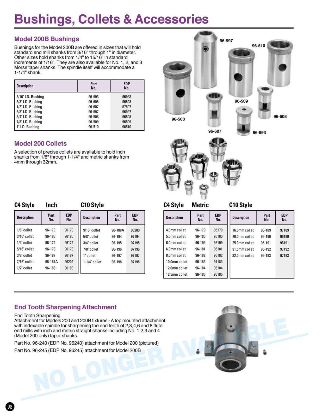 Weldon 96-240 End Tooth Sharpening Attachment for 200 Sharpening Fixture
