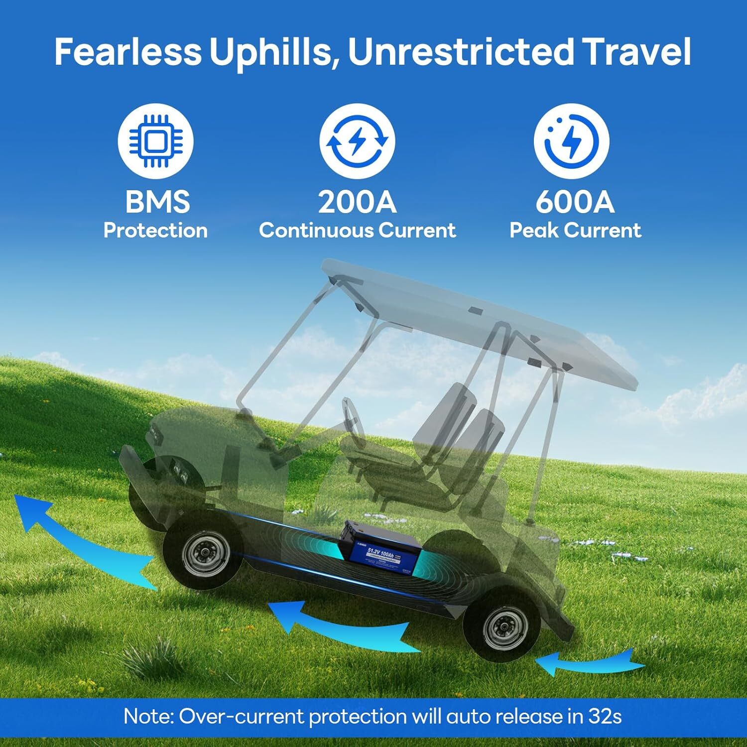 48V 100Ah Lithium LiFePO4 Battery with 18A Charger Golf Cart, Trolling Motor RV