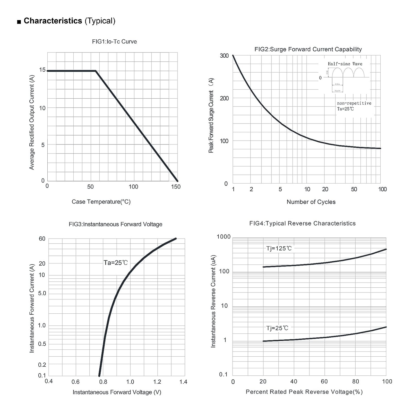 ALLECIN KBPC1510 Bridge Rectifier Diode 15A 1000V KBPC 1510 Electronic...