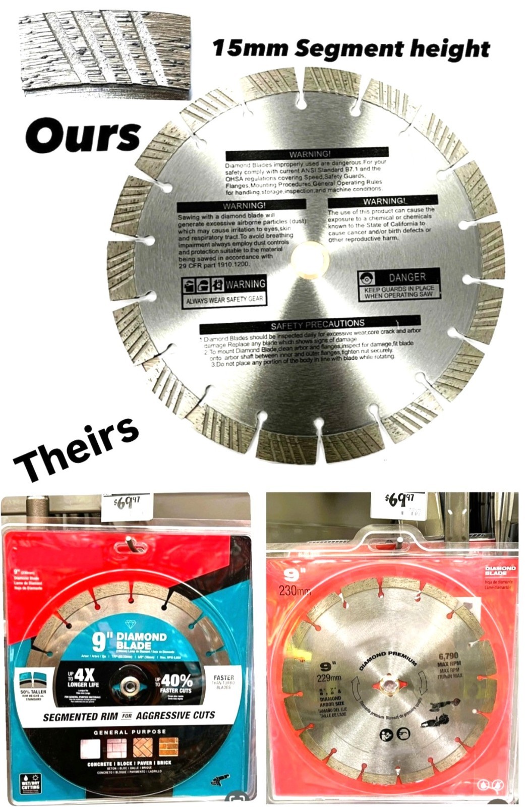 9'' Diamond Blade fits Milwaukee 2786-20 9 in. cut-off saw (5 pack)
