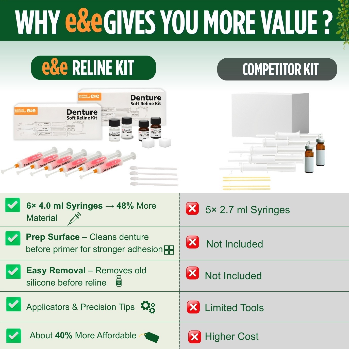 E&E Upper & Lower Denture Reline Kit – Long-Lasting Soft Silicone Reliner