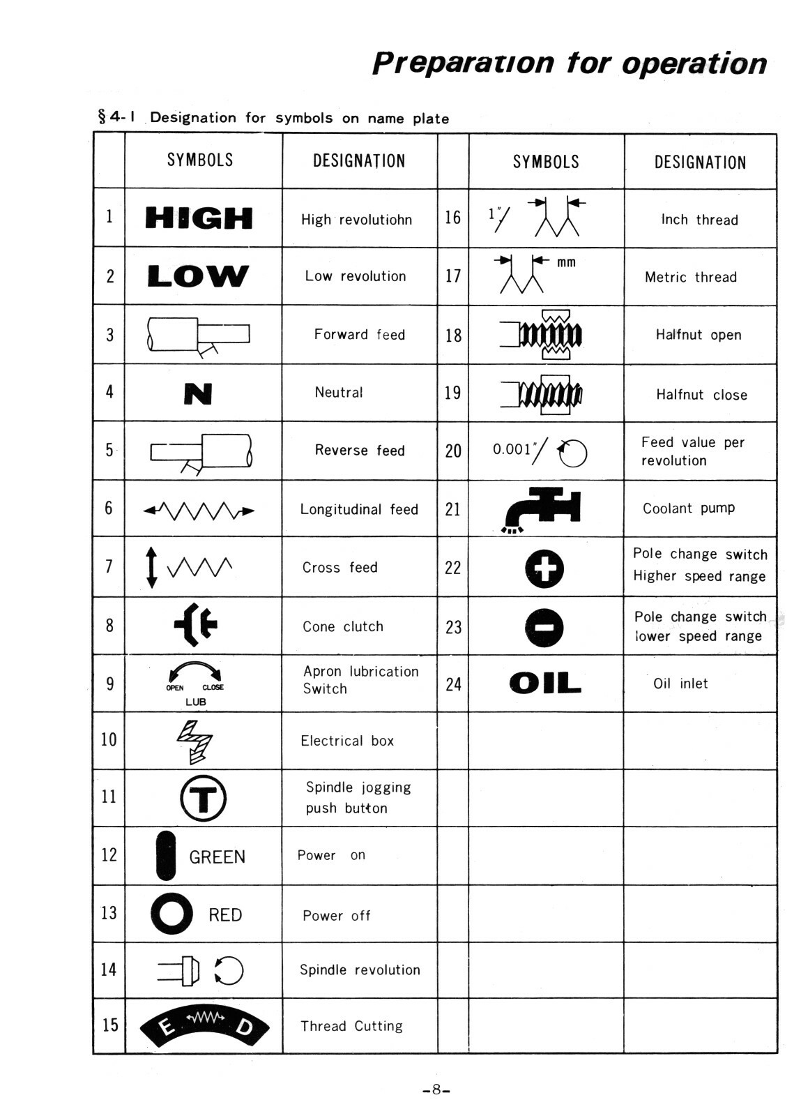 Victor Lathes Models 1640, 1660, 1680 Operation & Parts List Manual #1397