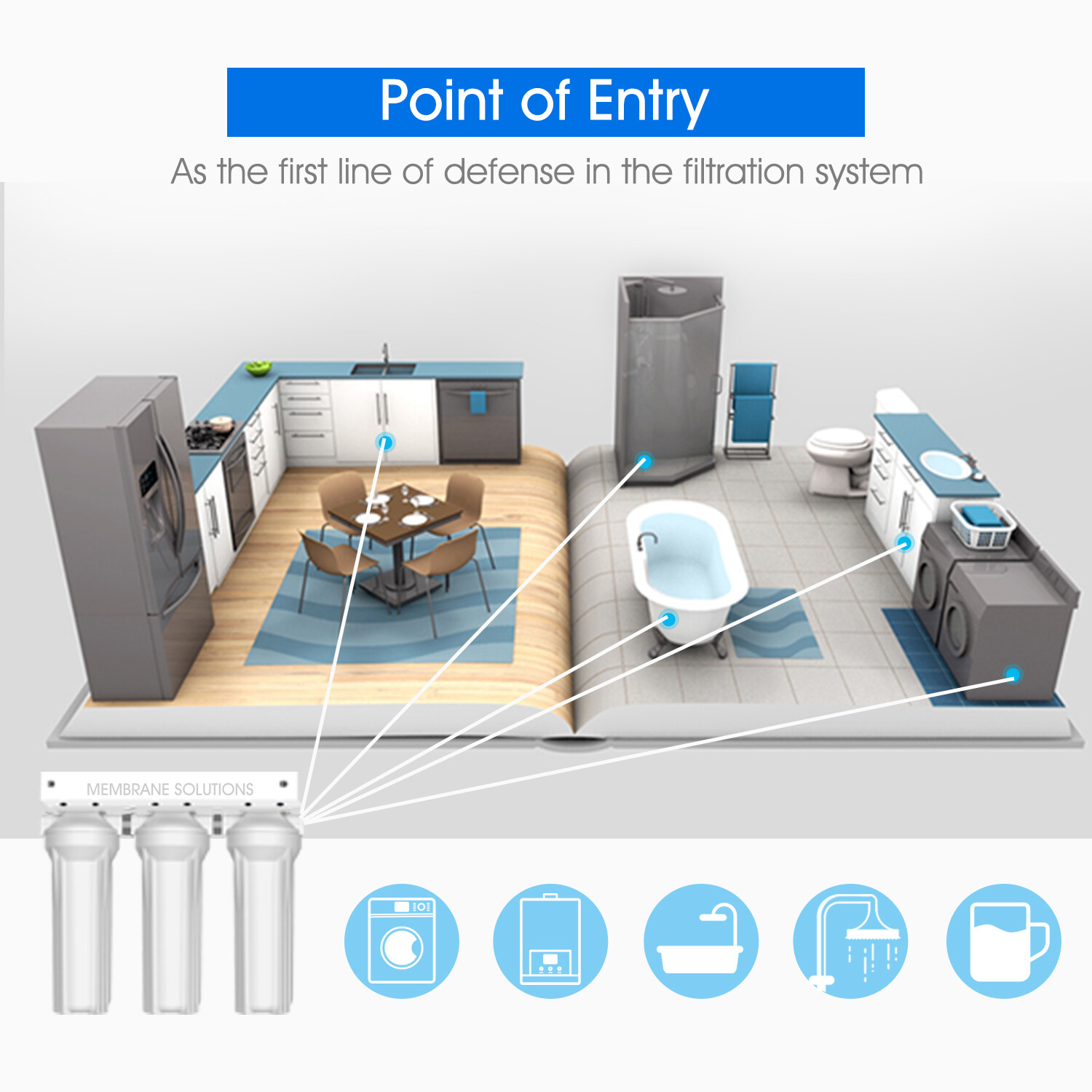 10 Inch Whole House Water Filter Housing System 10" x2.5" PP Sediment Cartridge