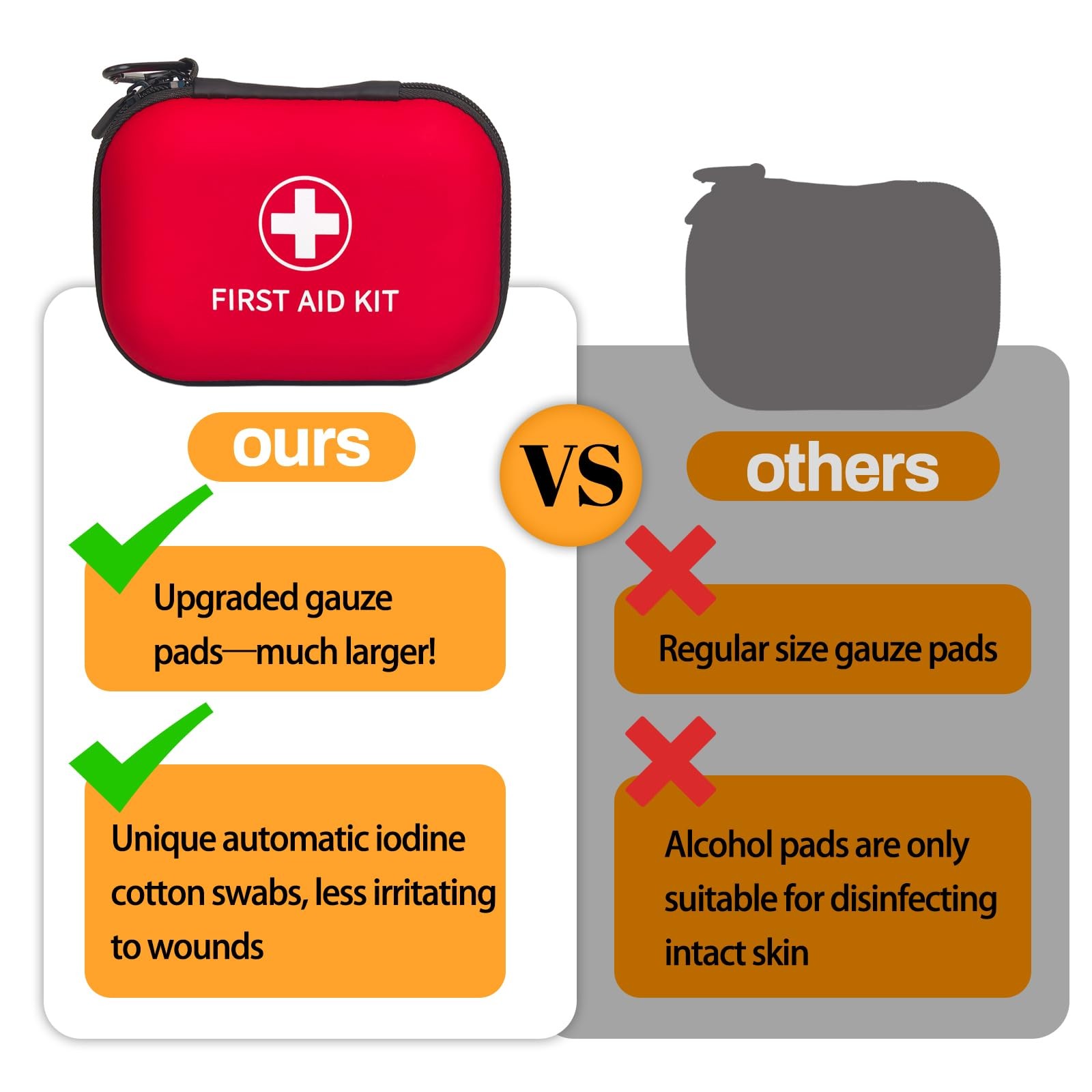 Prelady 138 Pcs Mini First Aid Kit Travel Size, TSA Approved Small First Aid Kit