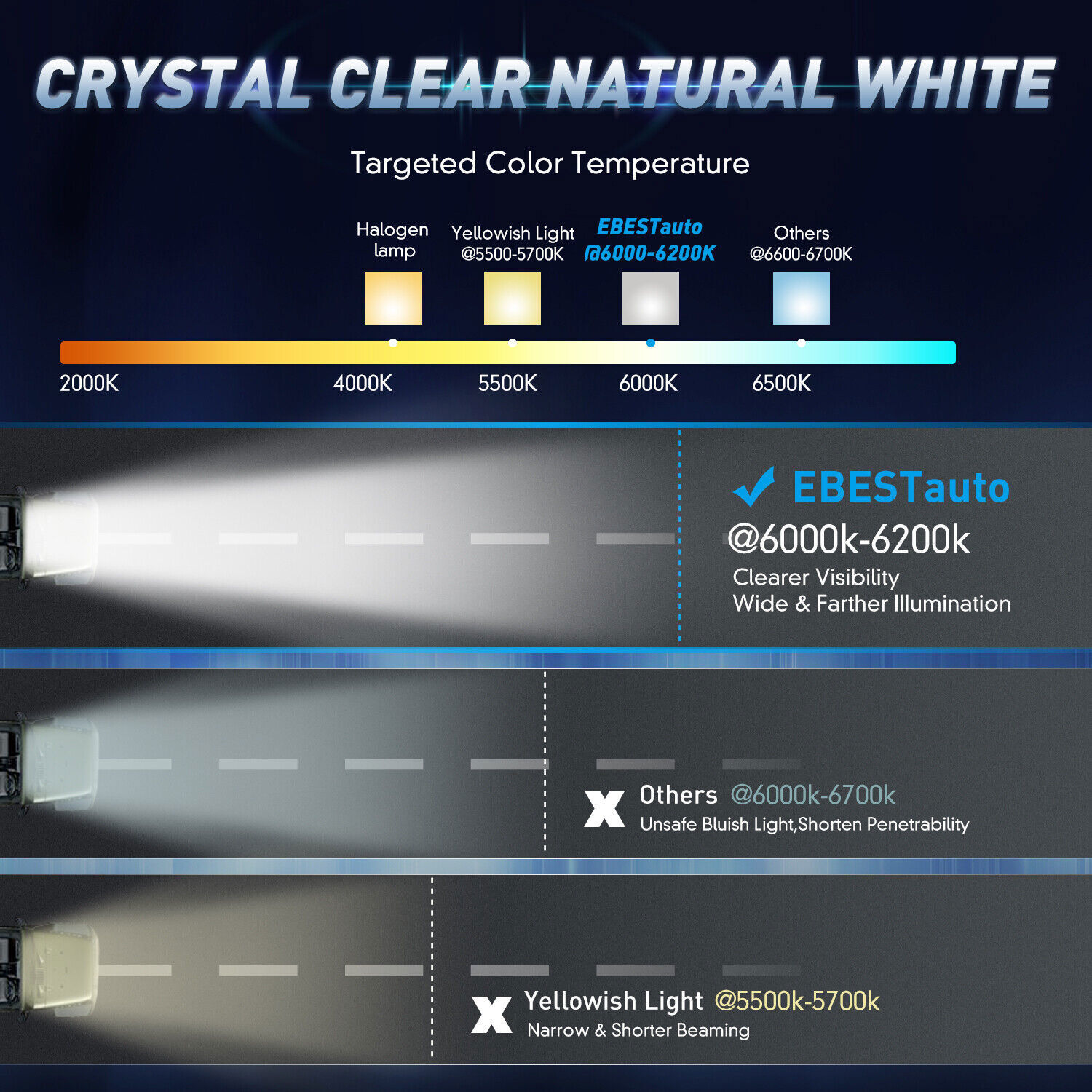 32 Inch LED LIGHT BAR Tri Row Spot Flood Combo Truck Offroad 4WD ATV SUV Light