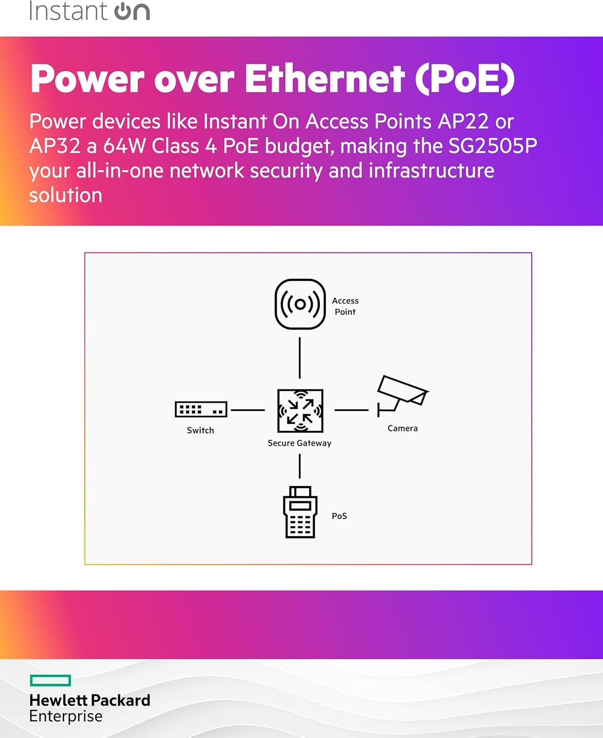 HPE Networking Instant On Secure Gateway SG2505P 5-Port US Cord S0G34A#ABA