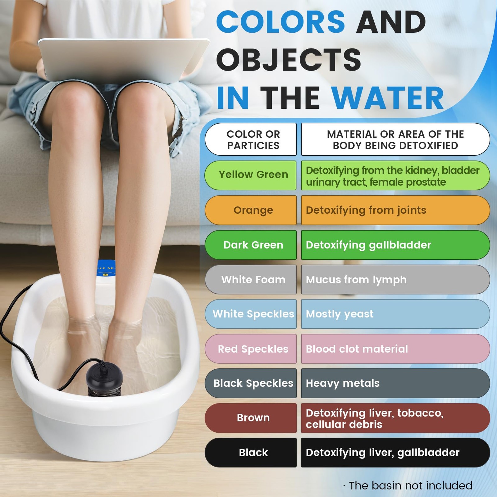 Ionic Foot Bath Detox Machine Spa Ion Cleanse Controller Portable for Home