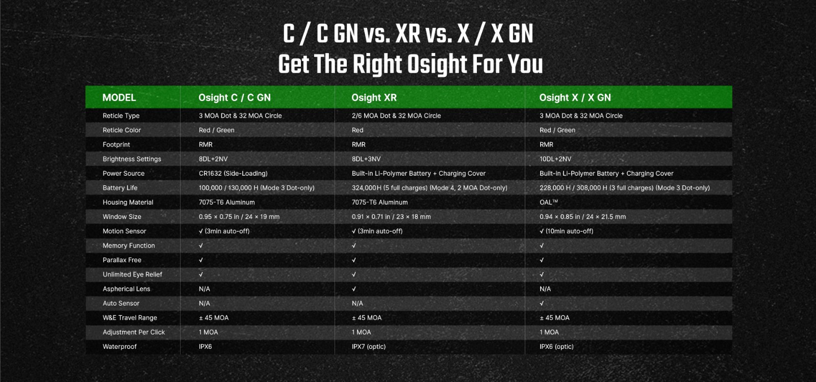 Osight C 3 MOA Dot Sight with 32 MOA Circle (Green)
