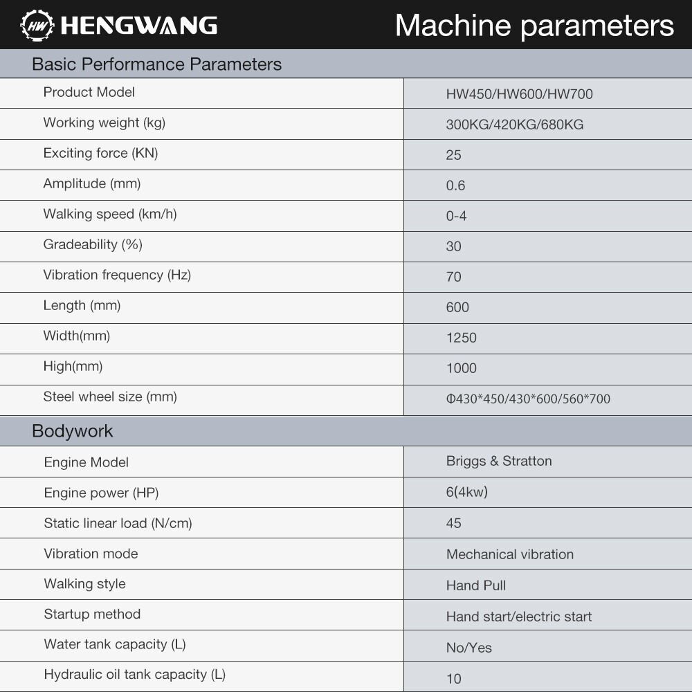 HW600 Lawn Roller, Fuel Powered Road Roller, for Garden Backyard,Park