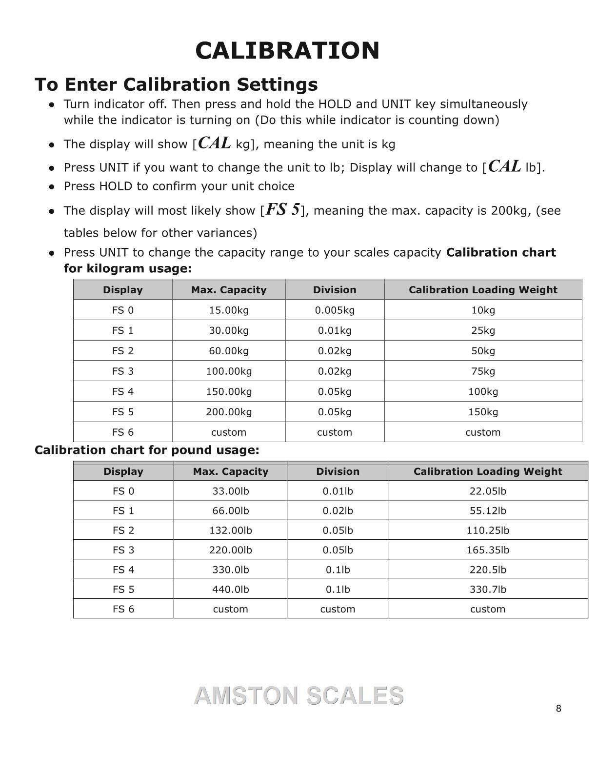 NEW LP 7515/OP 902 DIGITAL SCALE INDICATOR DISPLAY HEAD MONITOR READOUT CONTROL